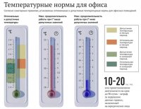 ���������� ����������� � ����� ����������